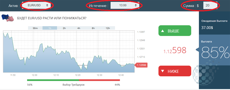 uTrader и торговля eurusd